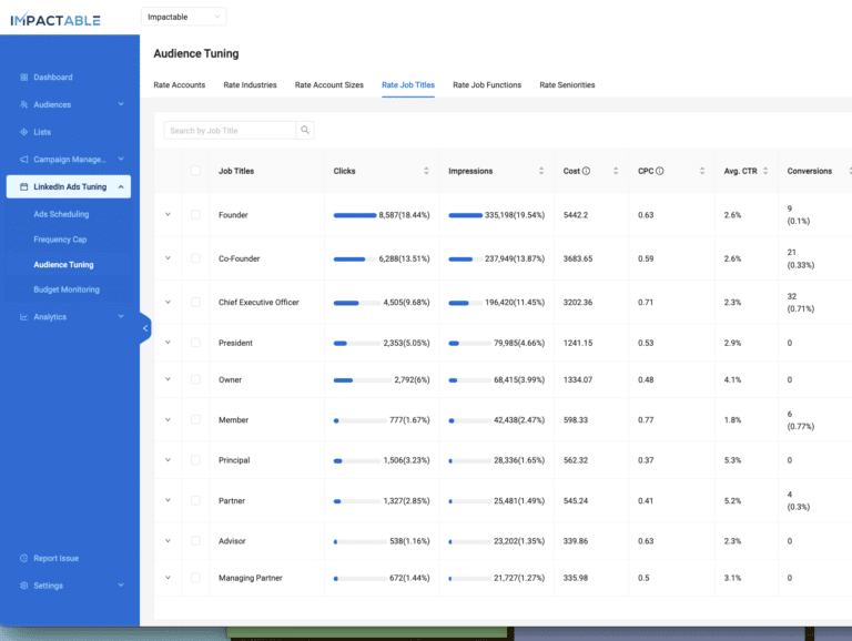 Linkedin ads scheduling tool